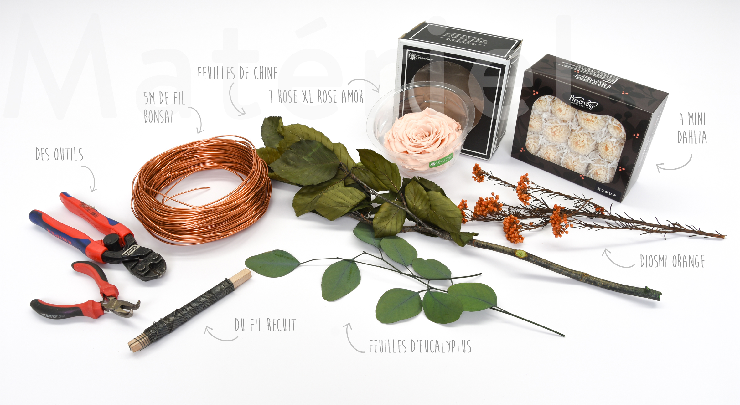 materiel
